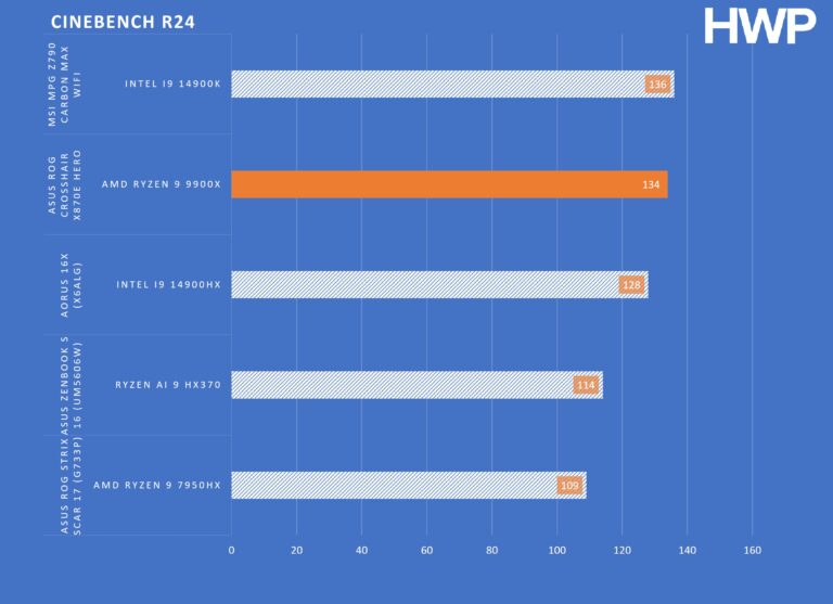 CINEBENCH R24 ASUS ROG CROSSHAIR X870E HERO CINEBENCH R24 MONO