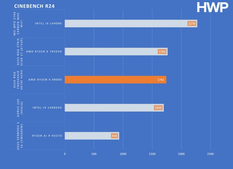 CINEBENCH R24 ASUS ROG CROSSHAIR X870E HERO CINEBENCH R24 MULTI