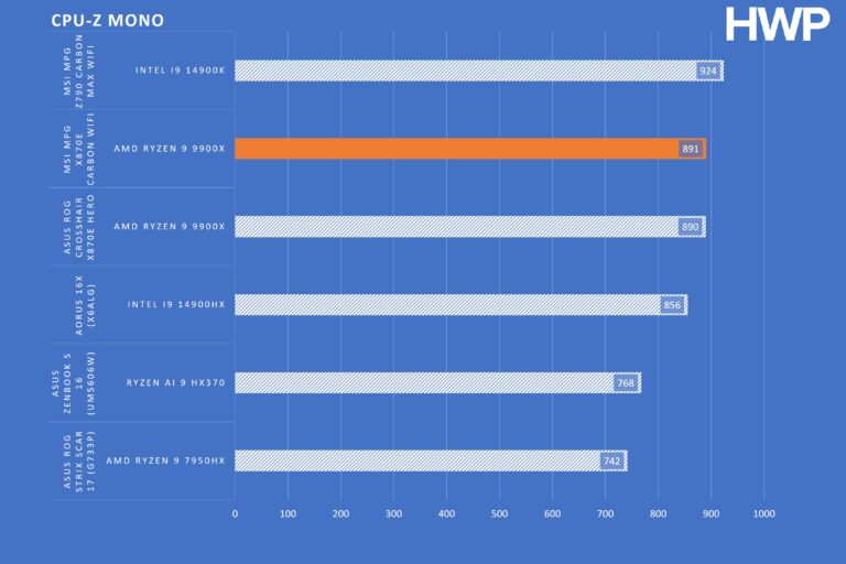 CPUZ MONO MSI MPG X870E CARBON WIFI