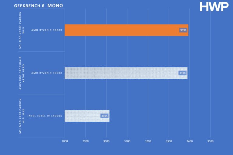 GEEKBENCH 6 1 MONO MSI MPG X870E CARBON WIFI