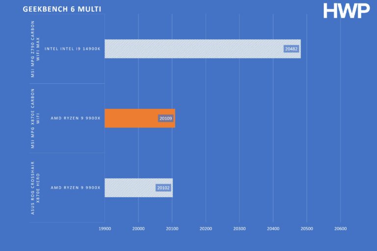 GEEKBENCH 6 1 MULTI MSI MPG X870E CARBON WIFI