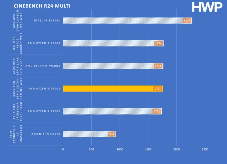 CINEBENCH R24 MULTI STRIX X870-I GW