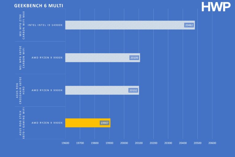 GEEKBENCH 6 MULTI STRIX X870-I GW