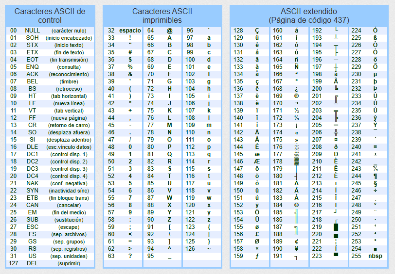 Cómo escribir el símbolo diámetro en los simbolos ascii