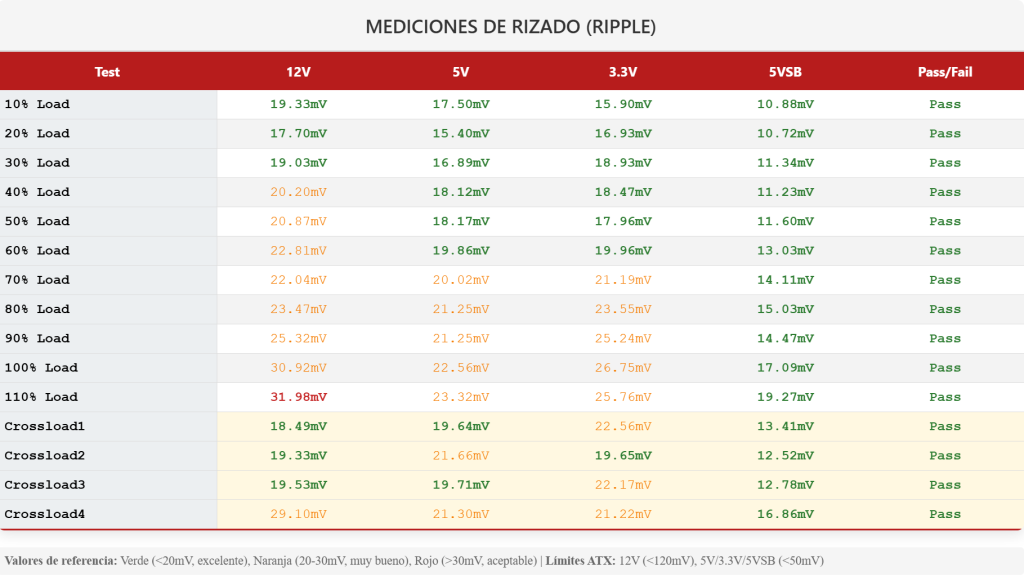 Mediciones de rizado de MSI MPG A1000GS PCIE5